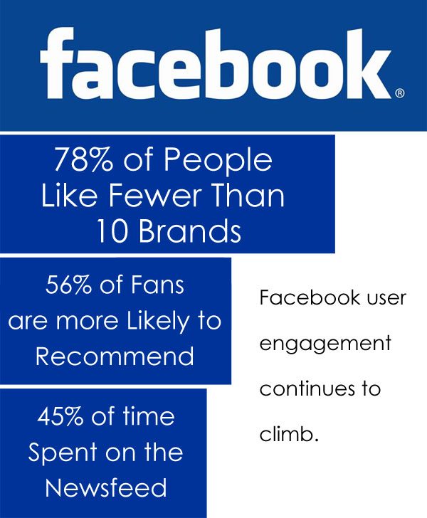 Facebook User Engagement Information Facebook User Engagement Information