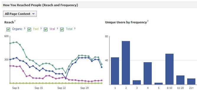 Facebook How you Reach People Facebook How you Reach People