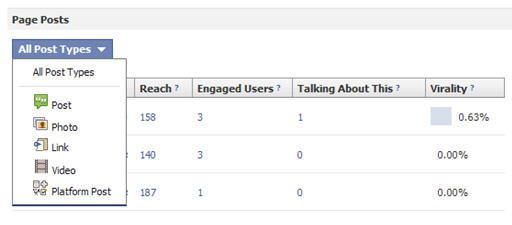 Facebook Page Posts Analytics Facebook Page Posts Analytics