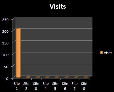 Google + Referral Traffic Google + Referral Traffic