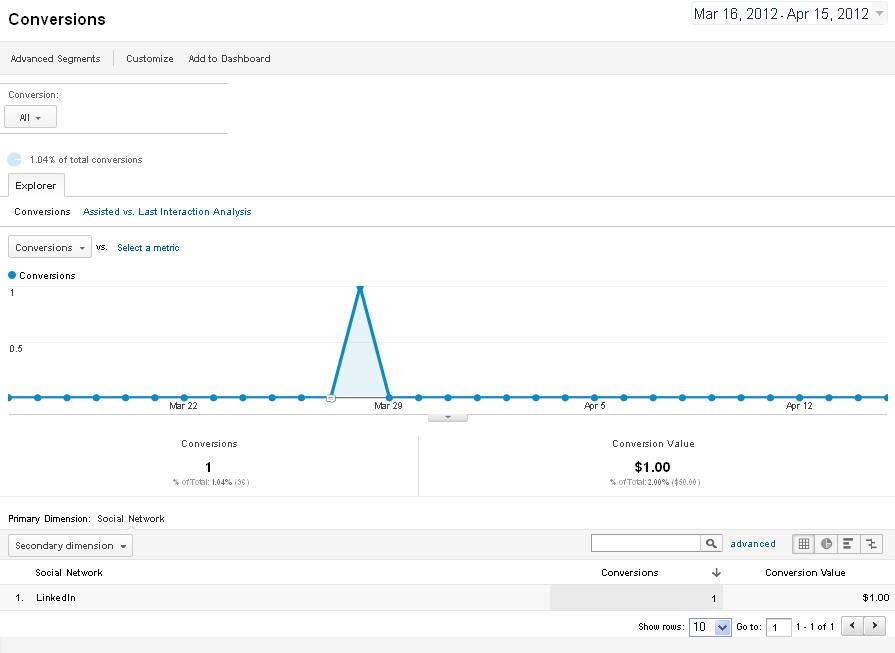 Google Ananlytics Social Conversions Google Ananlytics Social Conversions