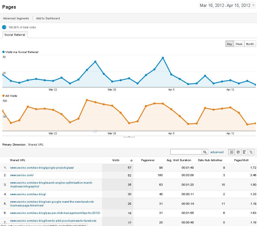 Google Ananlytics Social Pages Google Ananlytics Social Pages