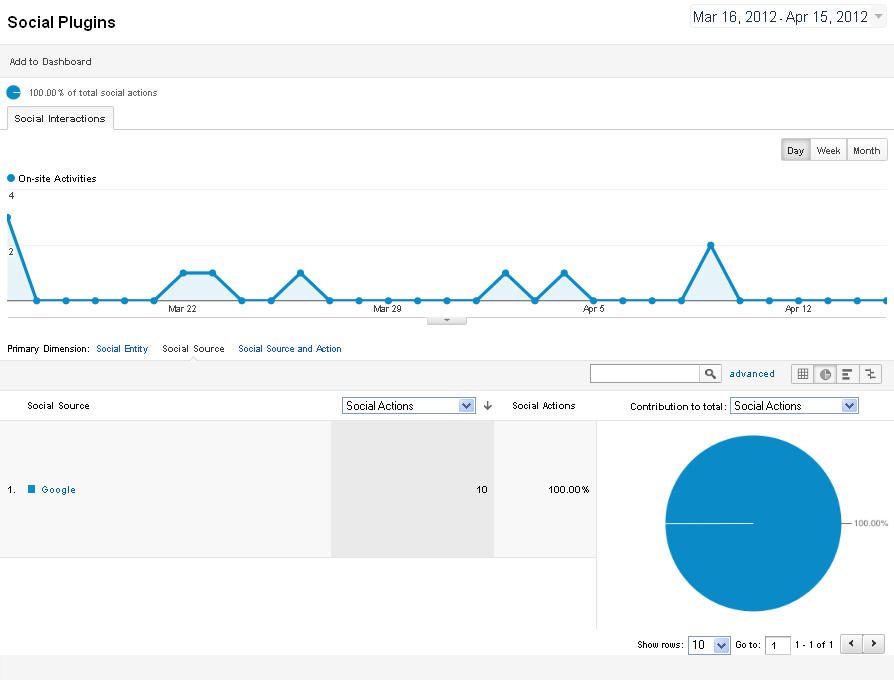 Google Analytics Social Plugin Google Analytics Social Plugin
