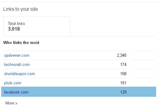 Webmaster Tools Facebook Backlinks Webmaster Tools Facebook Backlinks