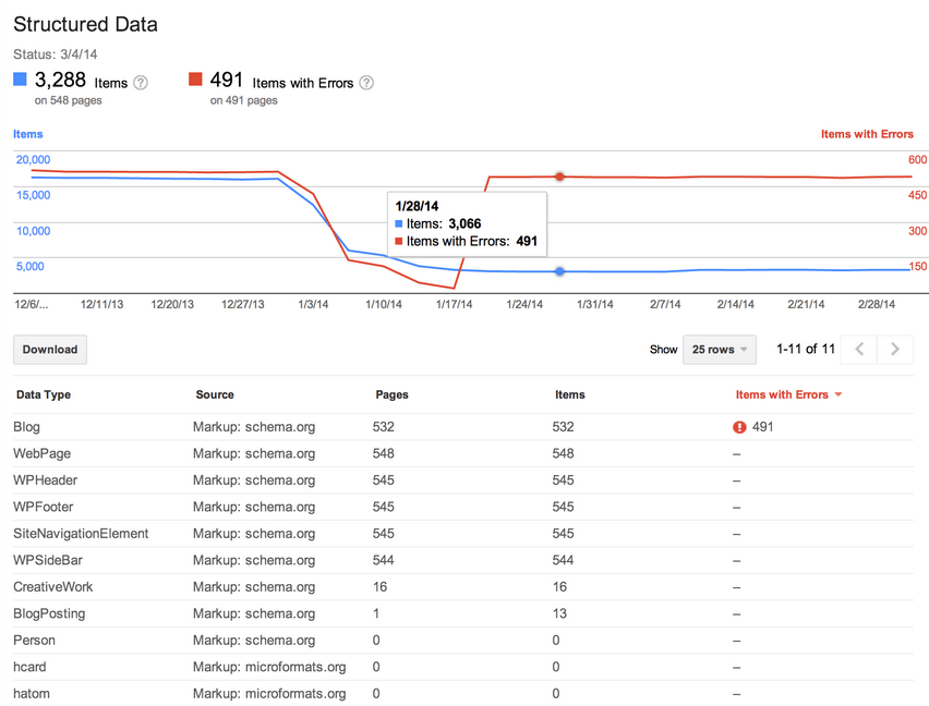 Google's Structured Data Markup Tool