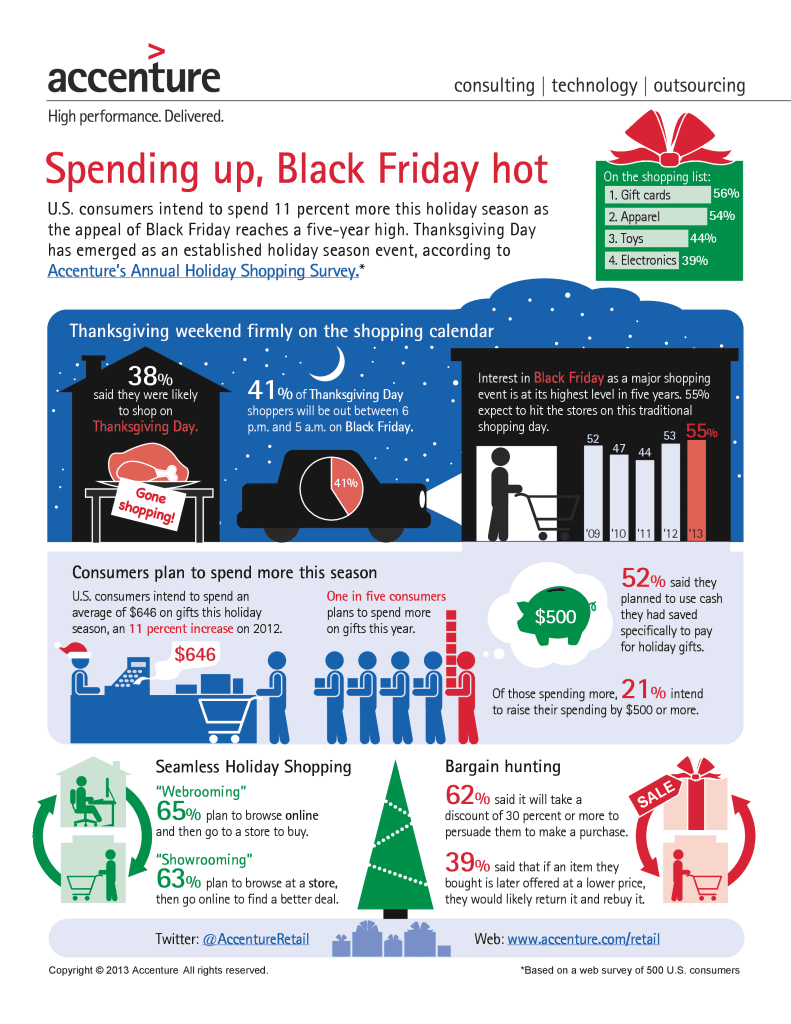 Accenture-2013-US-Holiday-Shopping-Survey-Trends-Infographic
