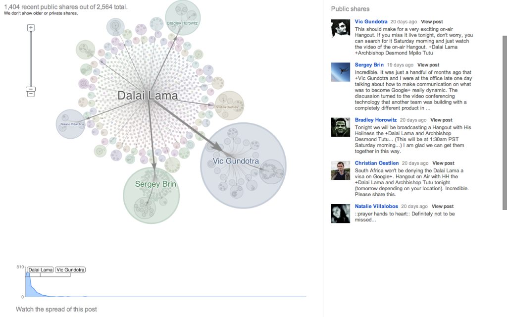 Dalai Lama Google Ripples Dalai Lama Google Ripples