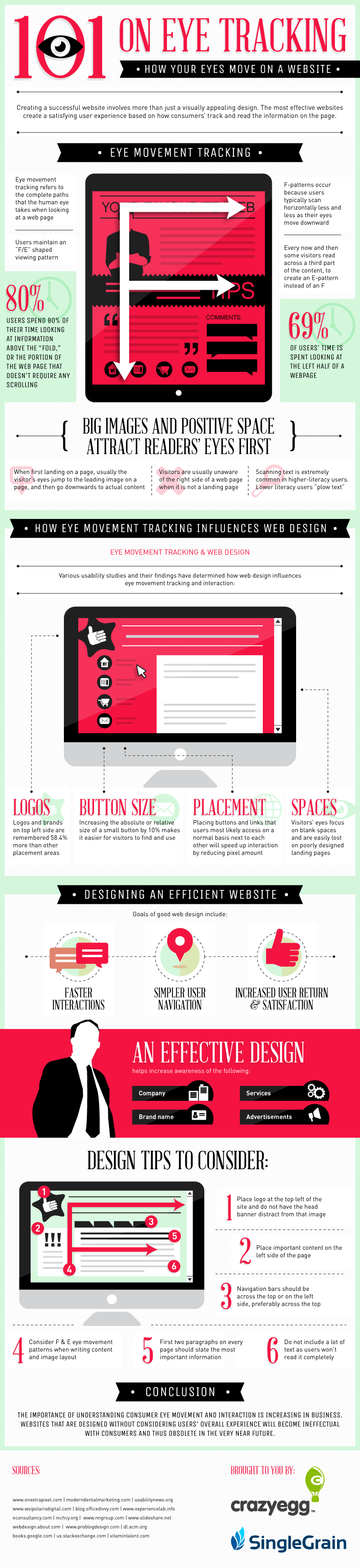 Eye Tracking Content on a Website