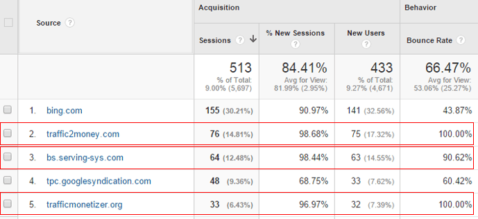 A Google Analytics page, showing several referral spammers.