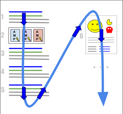 Google position is calculated from top to bottom, left to right, across all possible Search Elements. Google position is calculated from top to bottom, left to right, across all possible Search Elements.